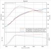 2011 MS3 Stage 1 vs WRX Stage 1.jpg 2011 MS3 Stage 1 vs WRX Stage 1.jpg
